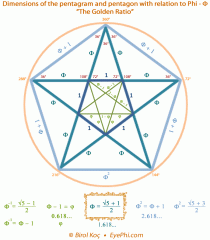 pentagon-pentagram-angles-phi-relationship pentagon-pentagram-angles-phi-relationship