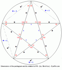 phi-dimensions-in-pentagram