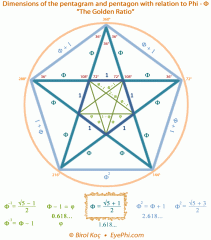 pentagon-pentagram-angles-phi-relationship
