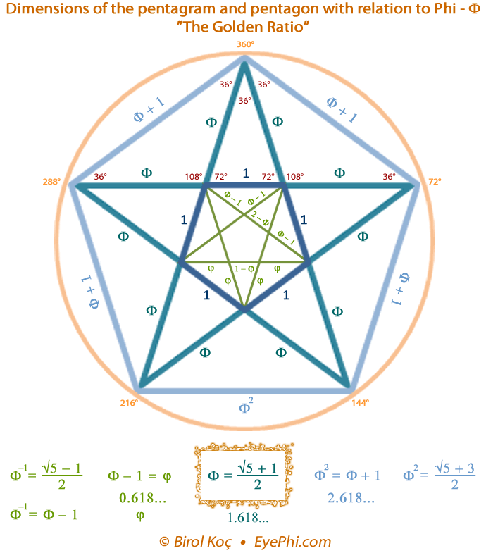 EyePhi.com | Phi Φ – The Golden Ratio